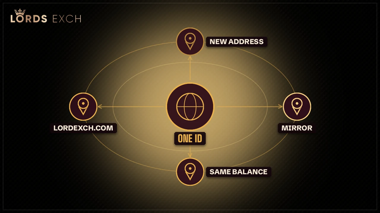 One Lords Exchange login opening the same balance across several domains