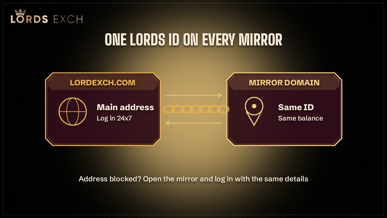 Lords Exchange mirror domains lordsx.com and lordsexch.now reaching the same account