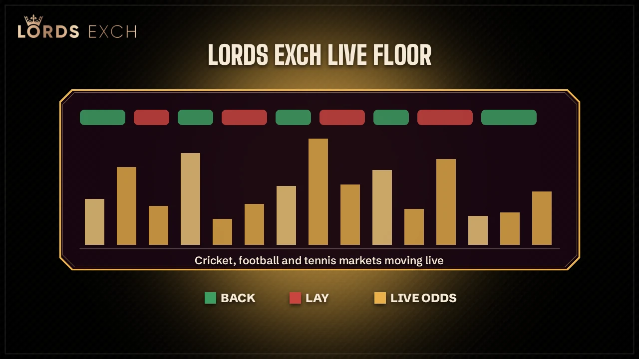 Lords Exchange in-play cricket odds and live dealer tables side by side